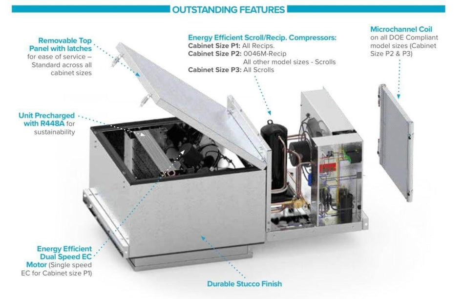 Mortuary Cooler Refrigeration Replacement: BOHN PRO3 3,200 BTU System